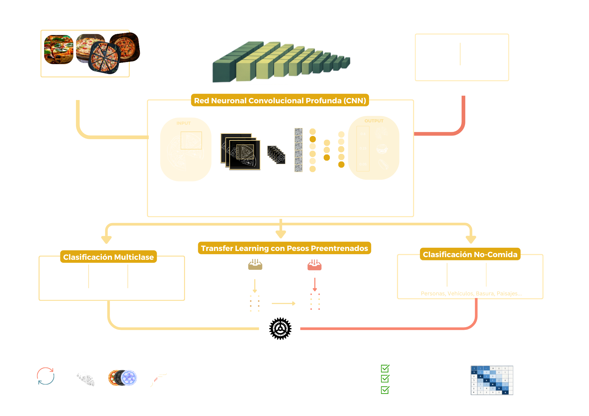 Primera imagen del proyecto Big Data